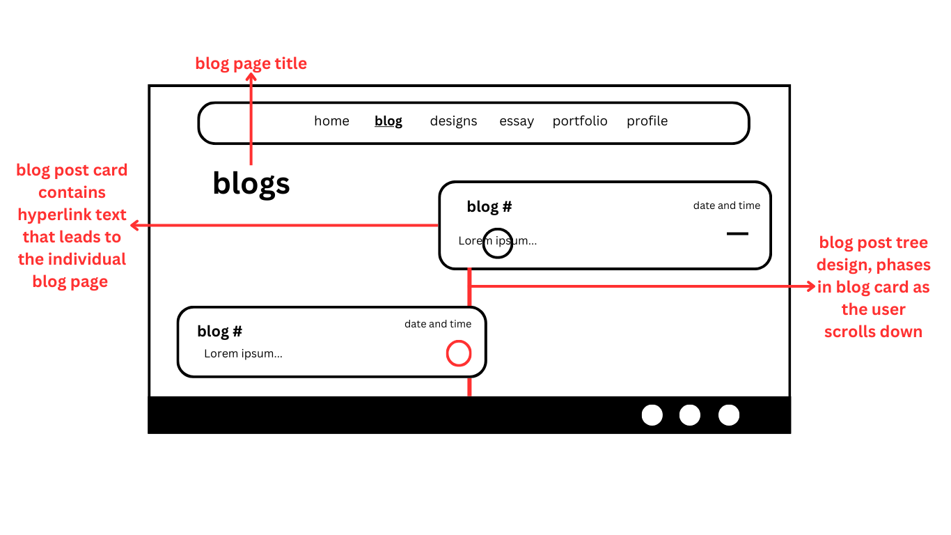 A picture of the blog index's wireframe reworked and featuring a more updated blog list.